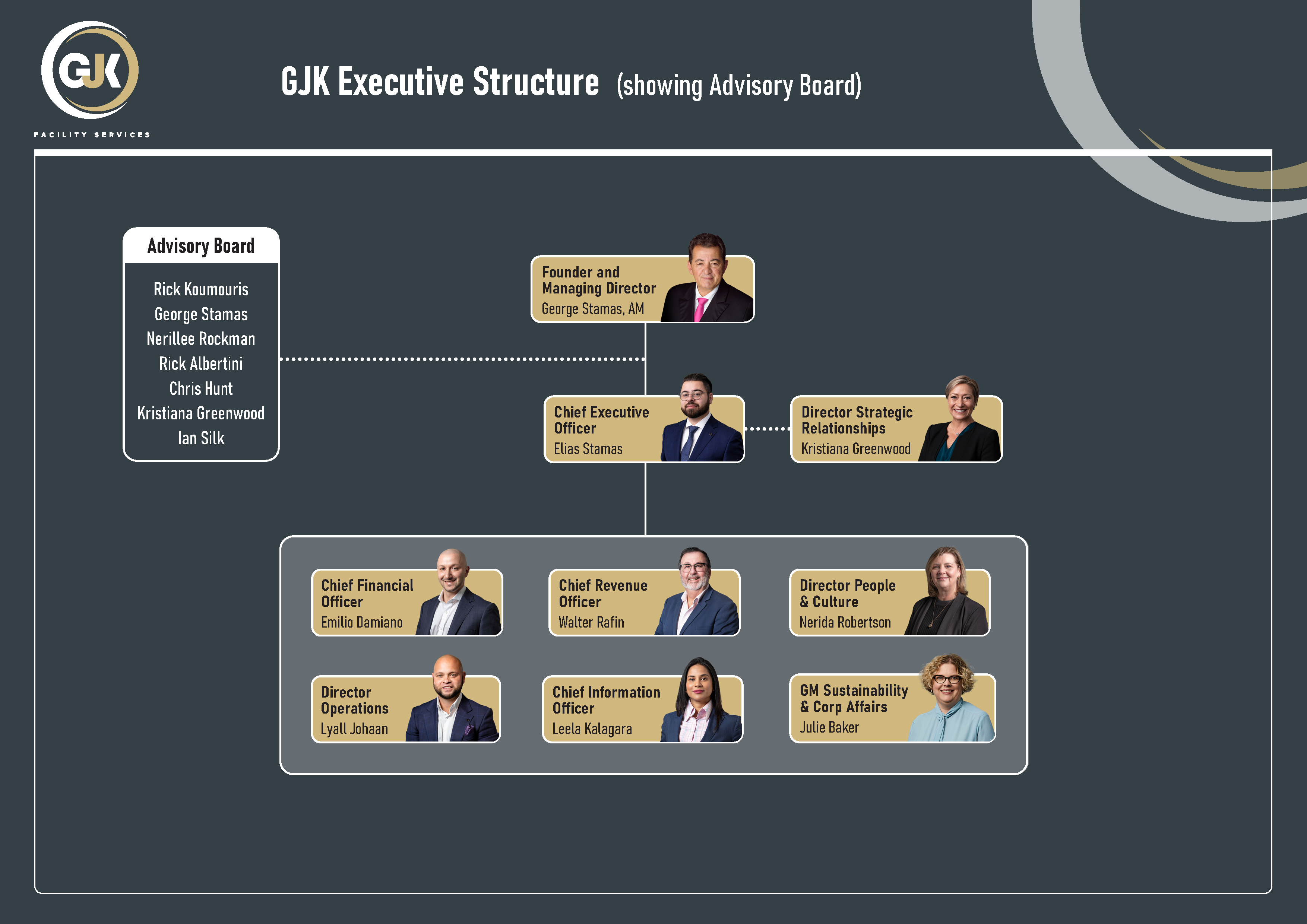 Section50_and_orgchart v2_Page_2